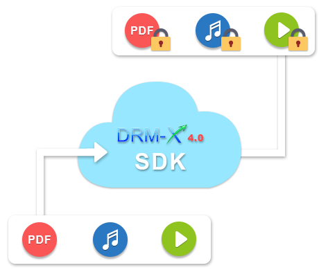 海海软件发布DRM-X 4.0加密SDK，服务器端自动批量加密保护音视频和PDF