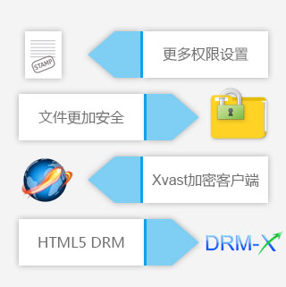 全新的安全架构